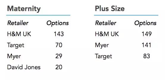 zara优衣库区别,优衣库gaphmzara如何选择