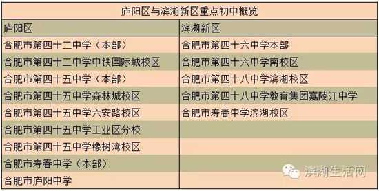 学区大还是片区大,滨湖新区哪个学区好