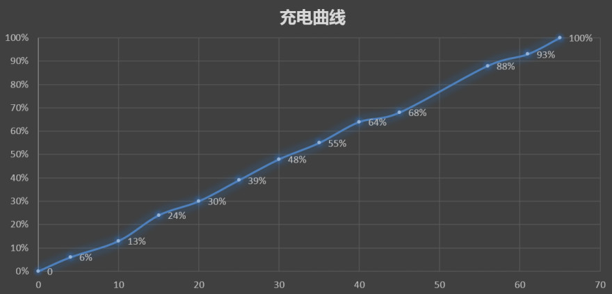 ticwatch2经典款评测,ticwatch2手表测评