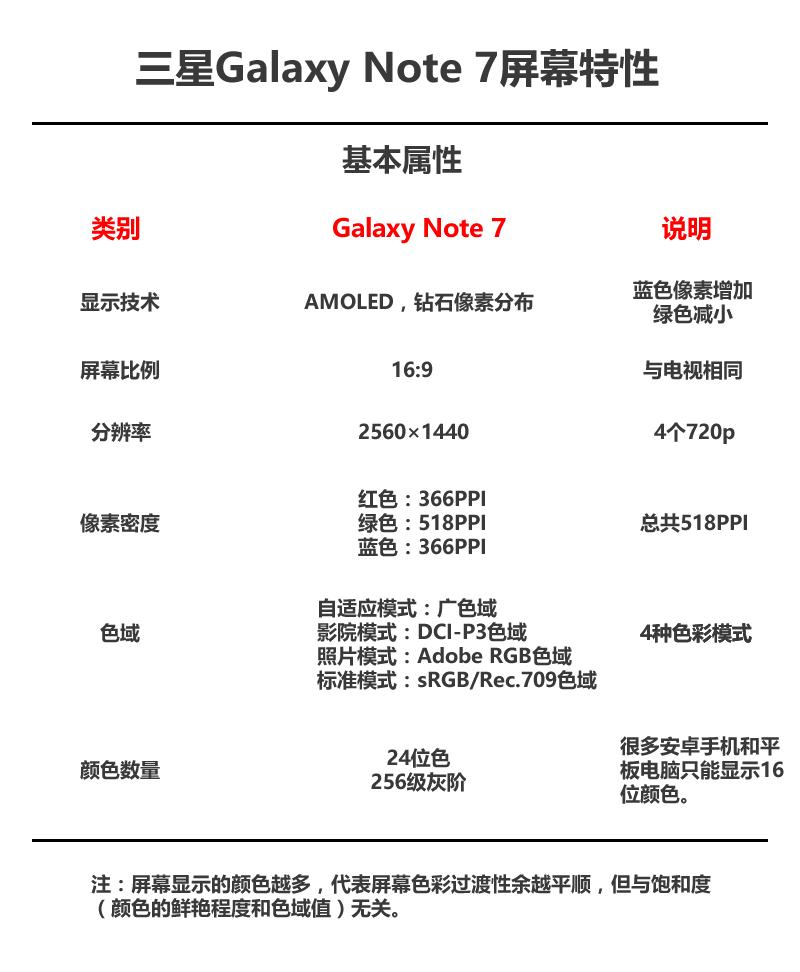 三星galaxynote7为什么会爆炸,三星note7威力有多大