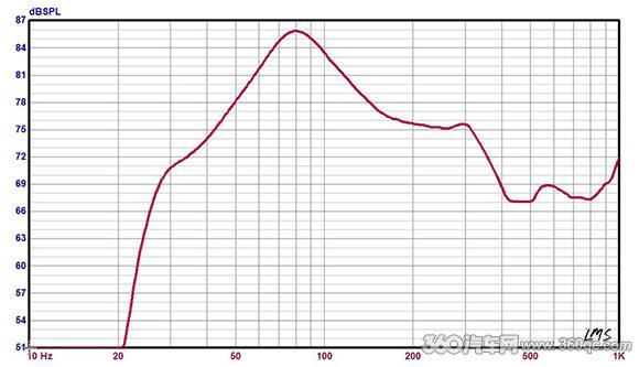 围观美国K牌新品：L7QB8铝合金8寸无源辐射方低音箱