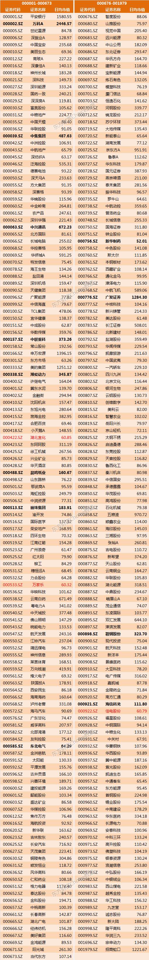 深股通深度解析,深股通股票最新一览表