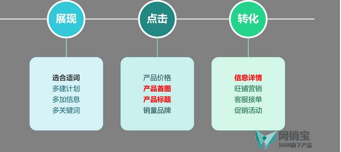 1688诚信通网销宝,1688诚信通点击转化率太高