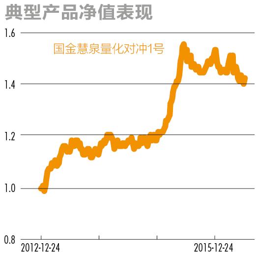 股票量化方法及技巧,股票量化实用技巧
