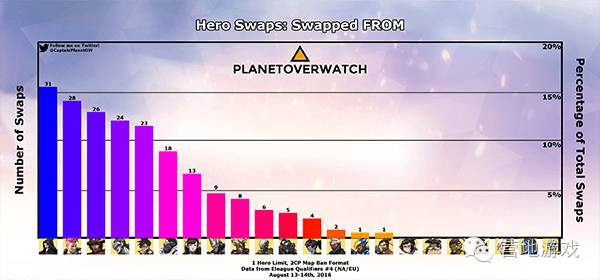 守望研究守望先锋数据周报0822：我爱卢西奥