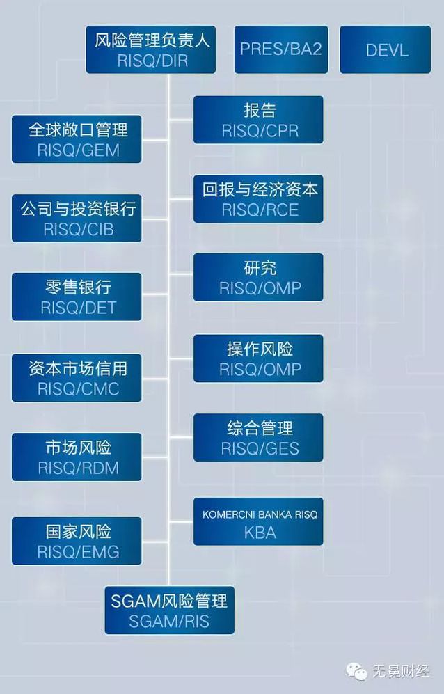 法兴银行倒闭原因,法兴银行的现状