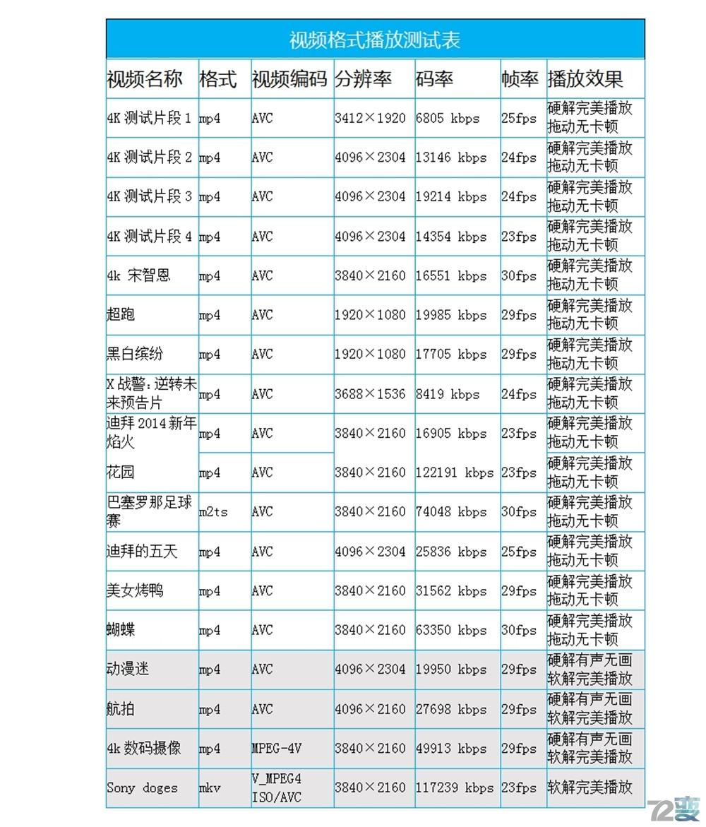 掀翻小米与乐视称霸的互联网电视江湖的微鲸电视虐机体验