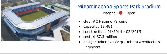 中国十佳体育场,2018年度十大最佳体育场