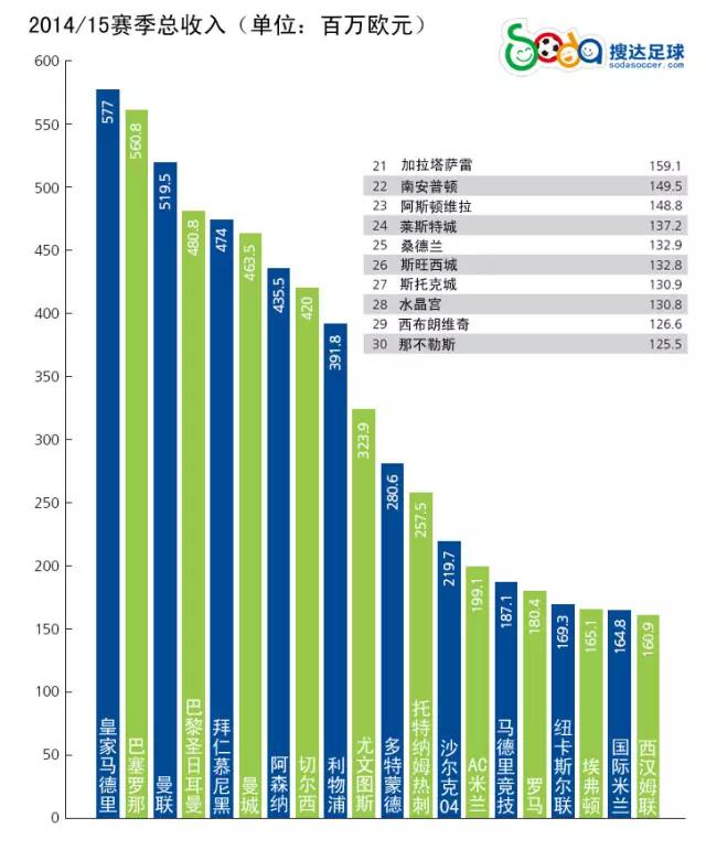 你知道你的身价多少吗,你知道你的收入是什么水平吗