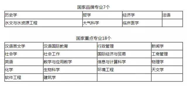 京大学院,京大中文系