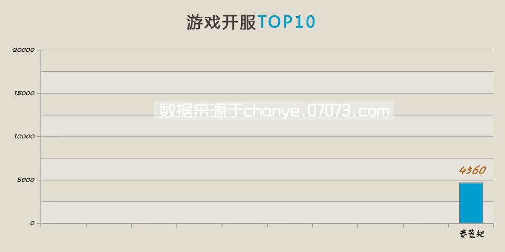 2015年网页游戏,2015的网页游戏排行榜