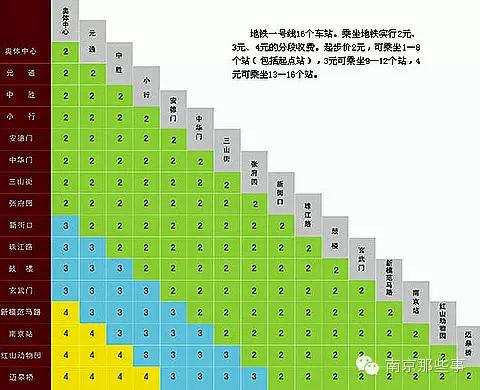 南京地铁有趣小知识,揭秘地铁里鲜为人知的真相