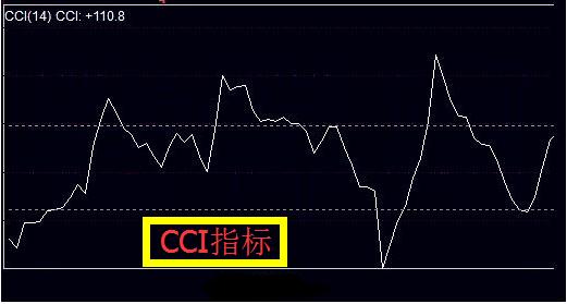 股市炒股一招鲜,股市学会哪种方法盈利