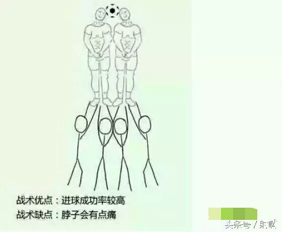 盘点各大足球战术,脑洞大开最有创意的足球