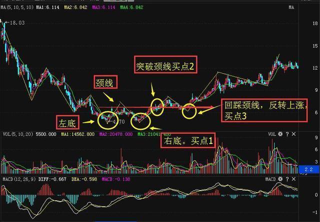 短线期货高手十大铁律,一位天才炒股高手谈中线波段操作