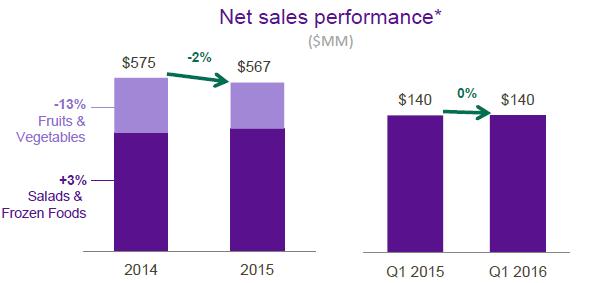 洪荒之力怎么用合适,如何让市值猛增