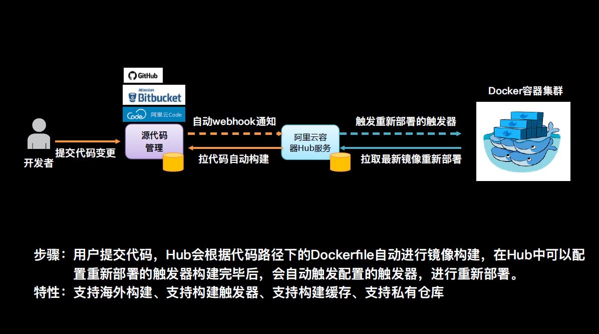 鑾簮,鑾簮浣滃搧