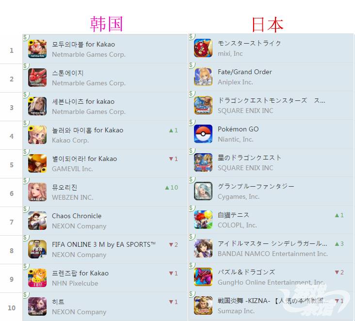ios手游排行榜前二百名游戏推荐,ios畅销榜top20