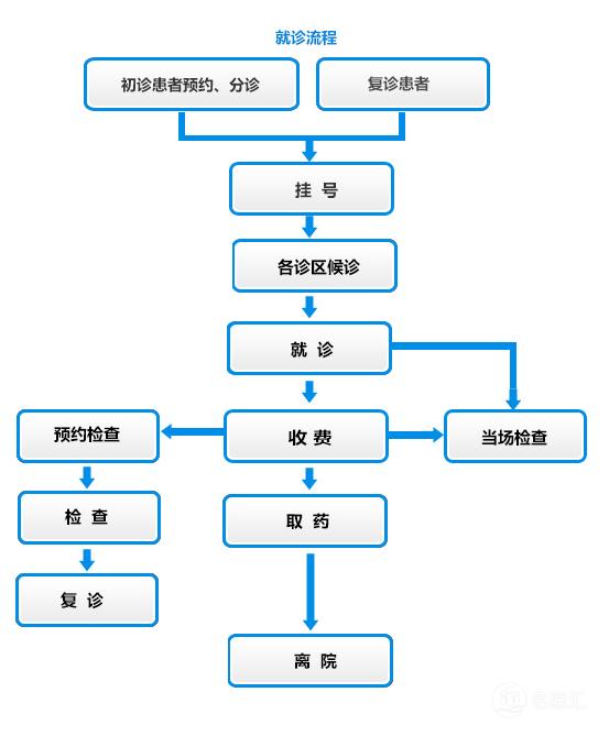 上海新华儿童医院挂号预约官网,上海新华医院排队挂号图片