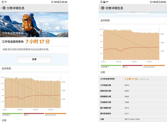 华为p9全面评测,华为p9评测全面屏