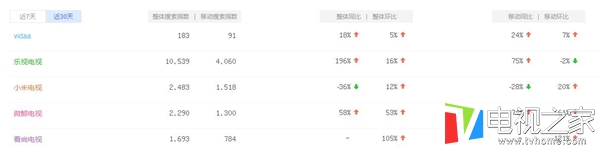 踩在海信肩膀上的VIDAA摔得惨和看得远只在一线之间