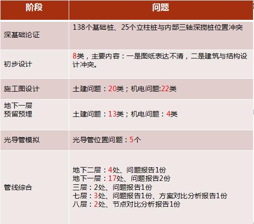 来看江苏省妇幼保健院如何“玩转”BIM技术