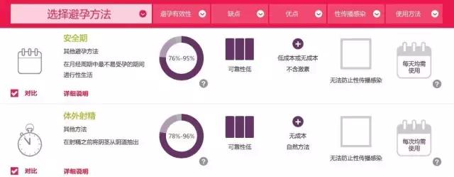 古代六种不靠谱的避孕方法,古人如何避孕最有效