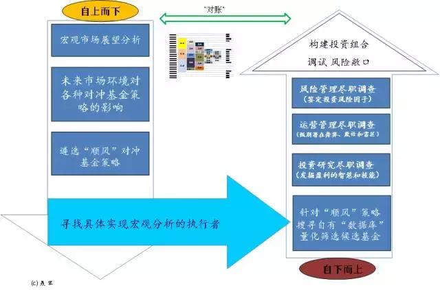 管理一个私募基金需要多少人,管理自己的基金