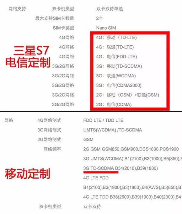 定制机和原装机的区别,合约机猫腻