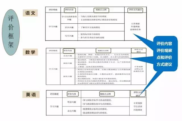试达测评啃“硬骨头”！沪小学新学期全面推行“等第制”评价