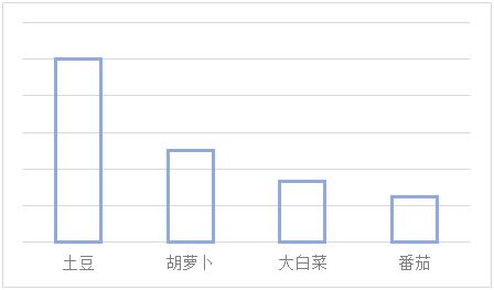 孕妇吃土豆后果很严重,孕妇吃了发芽的土豆会怎么样