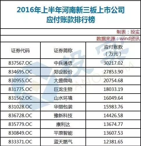 河南2019年100强企业榜单,河南业绩高增长上市公司名单
