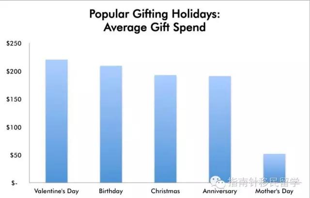 在澳洲可以在当地谈恋爱吗,澳洲恋爱成本一览表