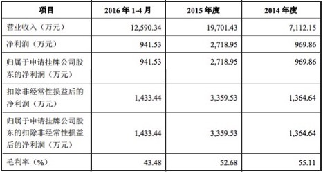 做it培训机构销售,做it培训机构有前途吗