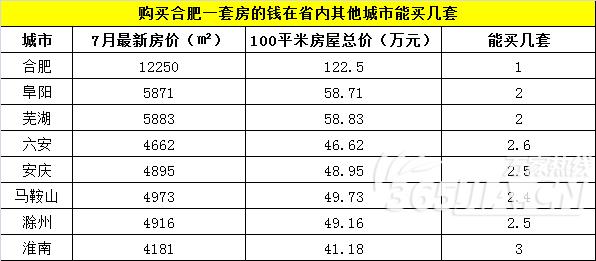合肥买房首付100w,合肥买房小户型二手房