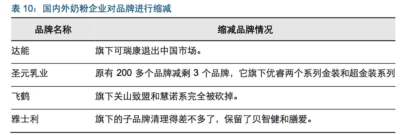 奶粉行业述职报告,奶粉行业基础知识大全