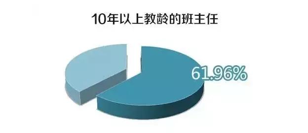 为啥班主任这么忙,班主任工作到底该怎么做