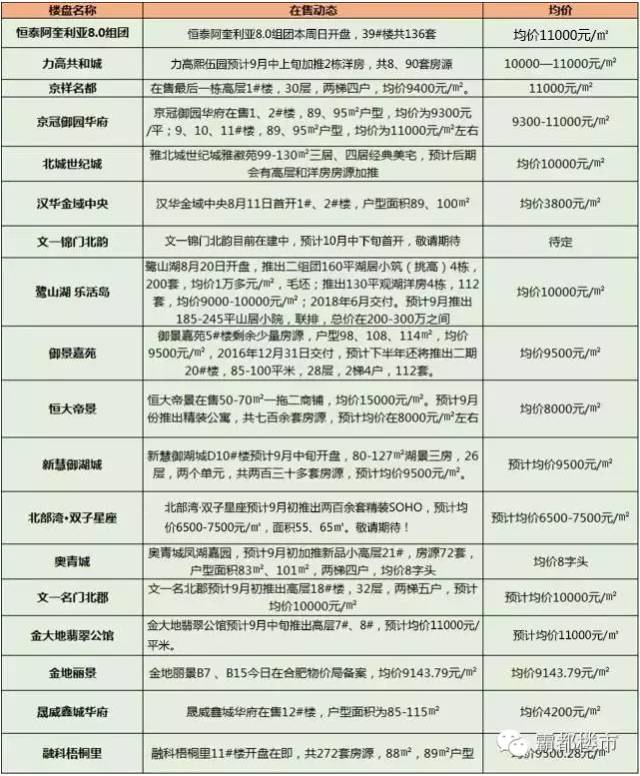 北城二期刚需盘,北城房产最好的楼盘