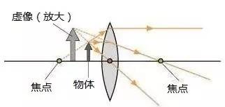 只需要用水就能做出的科学小实验,只用水和纸就能做出的科学小实验