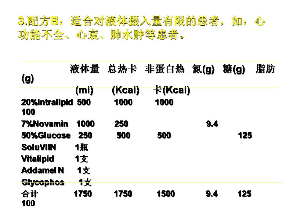营养网课件胡阳,海安人民医院:危重患者营养支持实践