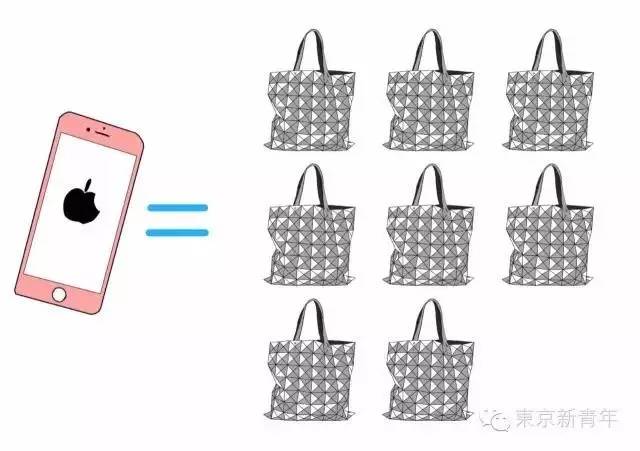 iPhone7可以换这些？妹子们表示坐不住了！