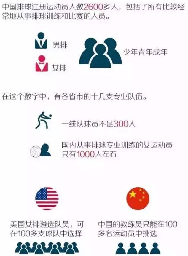 中国女排郎平工资是多少,郎平女排薪资