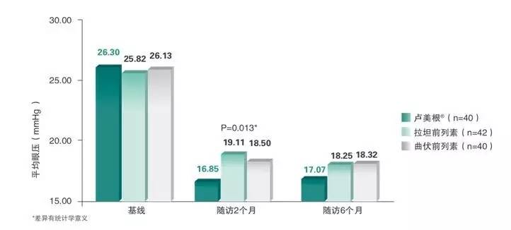 攻无不克艾尔建青光眼论坛暨克法特上市两周年庆报道
