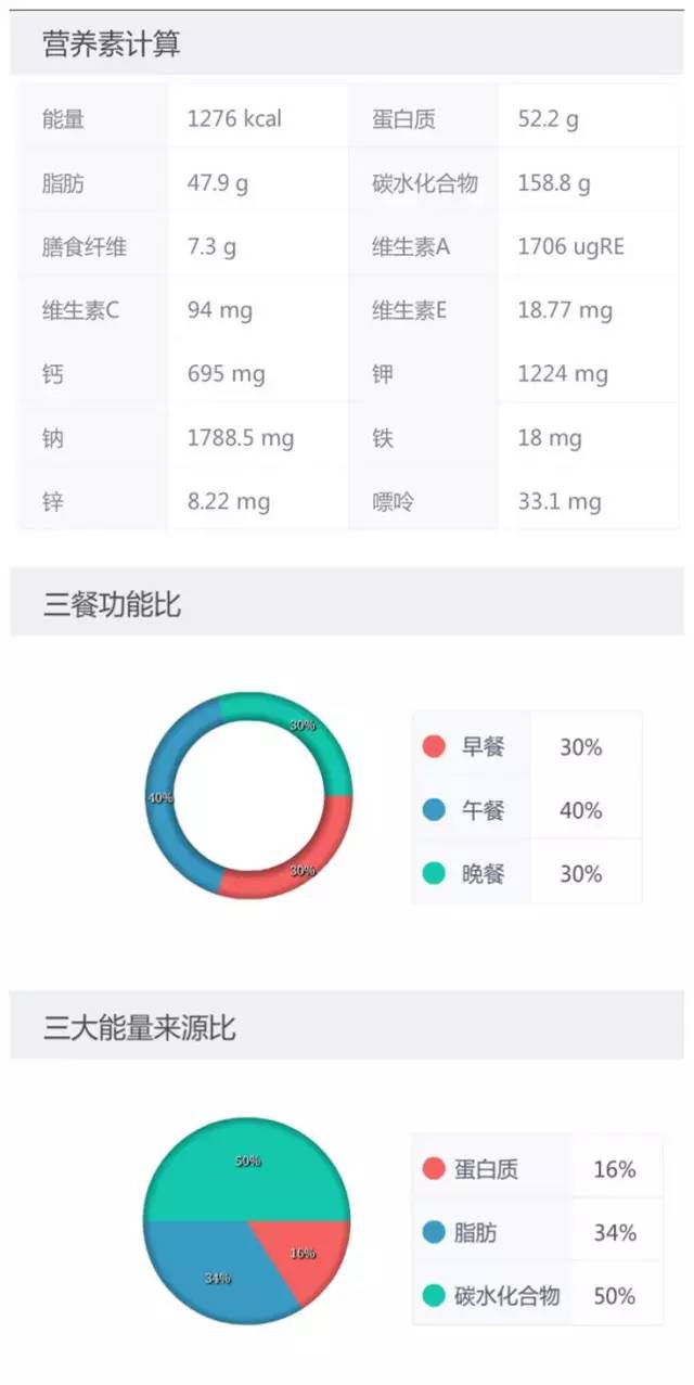 2~5岁宝宝的补铁食谱举例，赶紧收藏啦！『刘长伟』