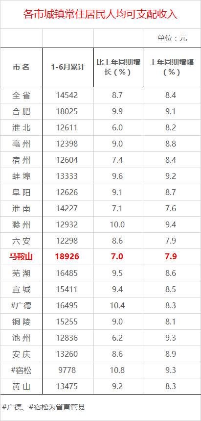 马鞍山2016年中考成绩,马鞍山市场成绩单