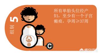 没有指征能剖腹产吗,没有指征可以剖腹产吗