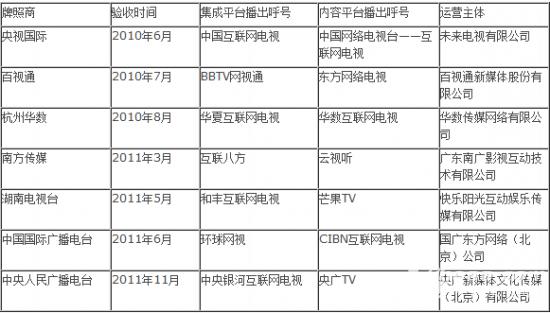 播控平台是干什么的,播控平台怎么样