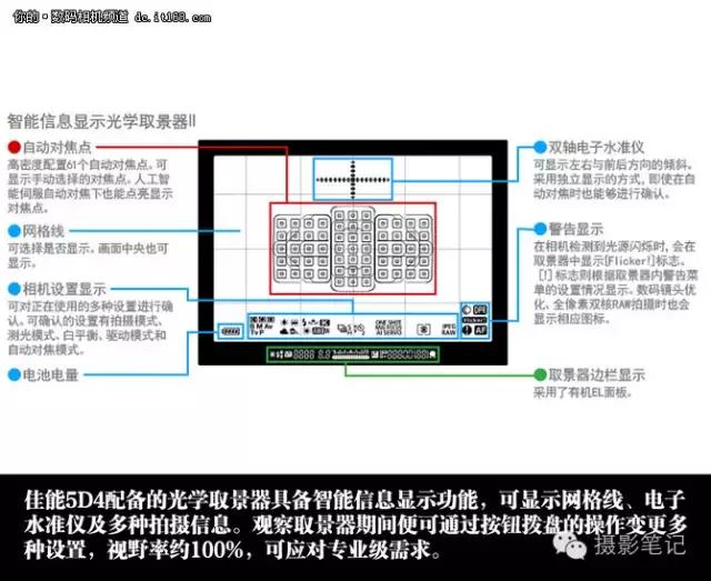 将均衡进行到底 人间精品佳能5D4评测
