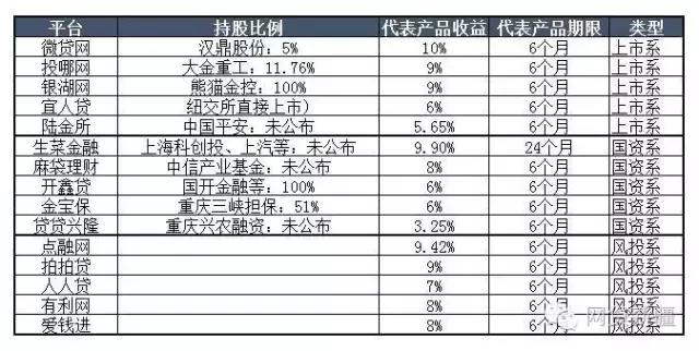 王思聪和王宝强谁厉害,王思聪p2p