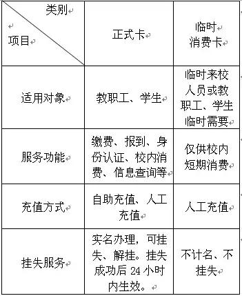 重庆大学校园卡有什么用,重庆大学校园卡的用途